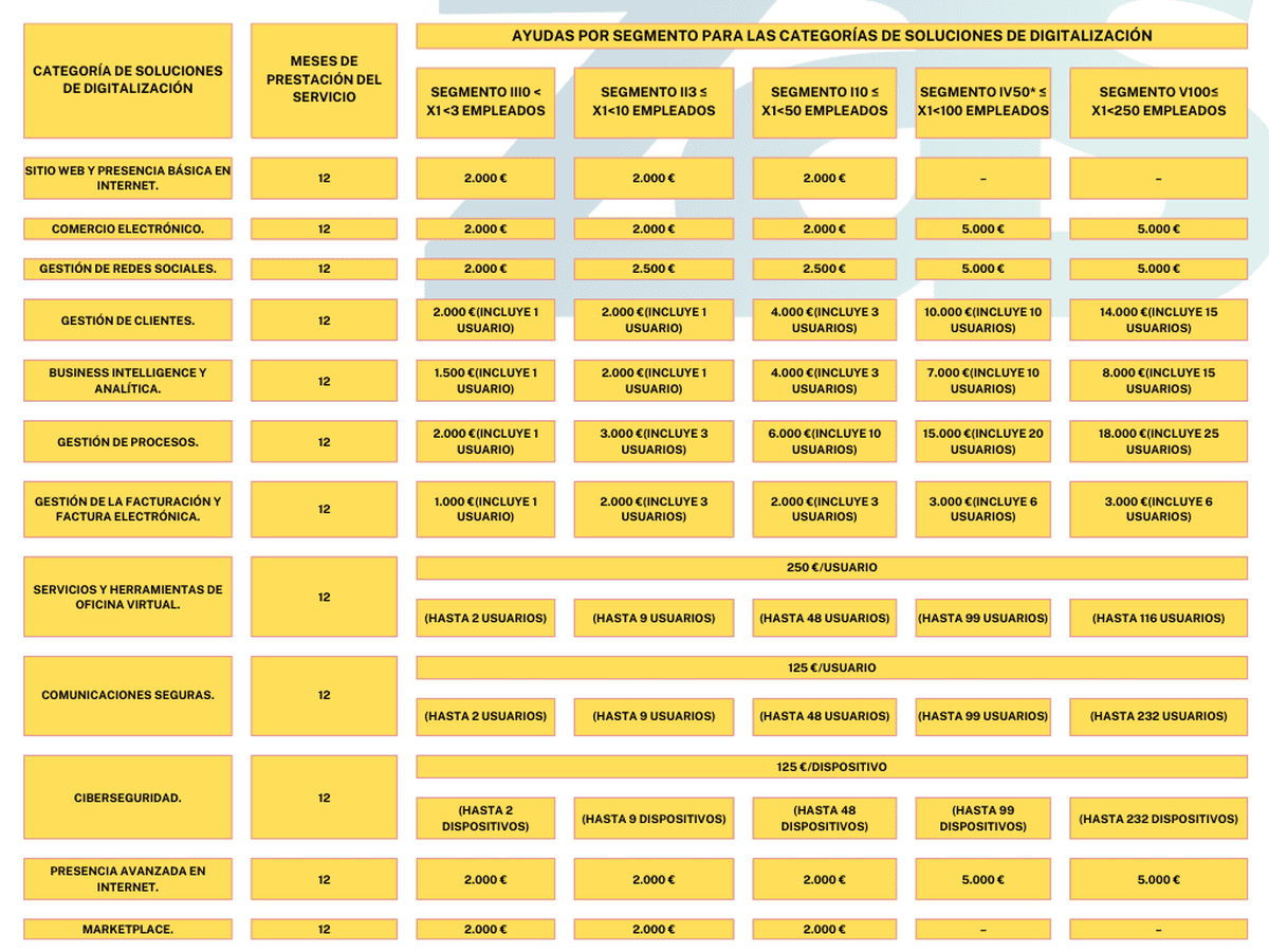 Nuevas soluciones Kit Digital - Grupo Zas